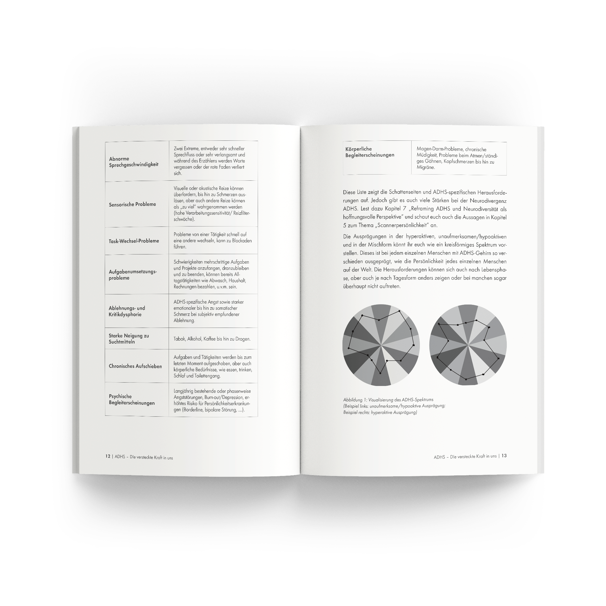 AD(H)S: Die versteckte Kraft in uns